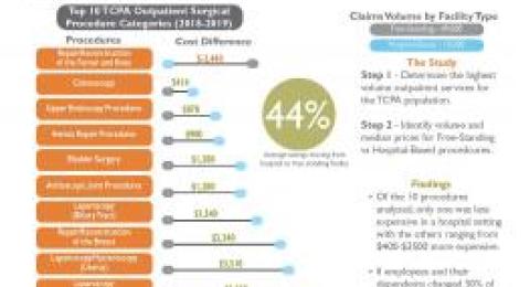 CBGH TCPA case study