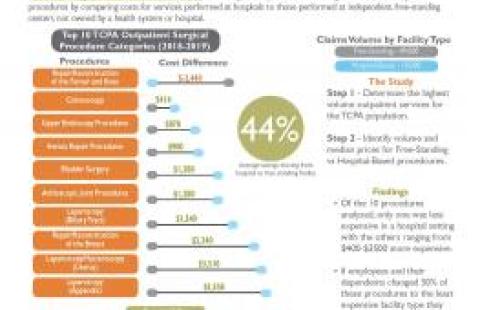 CBGH TCPA case study