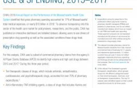 Massachusetts Commercial Prescription Drug Use and Spending report screenshot