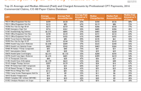 Data Byte: Top 25 CPTs by Volume in CO data table screenshot
