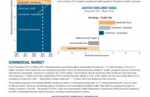 Massachusetts Health Care Coverage: Enrollment Trends