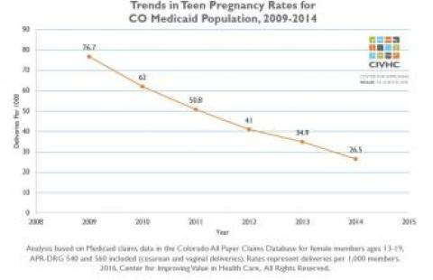 Trends in the teen pregnancy rate in Colorado report cover