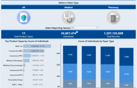 Diagram of statistics 